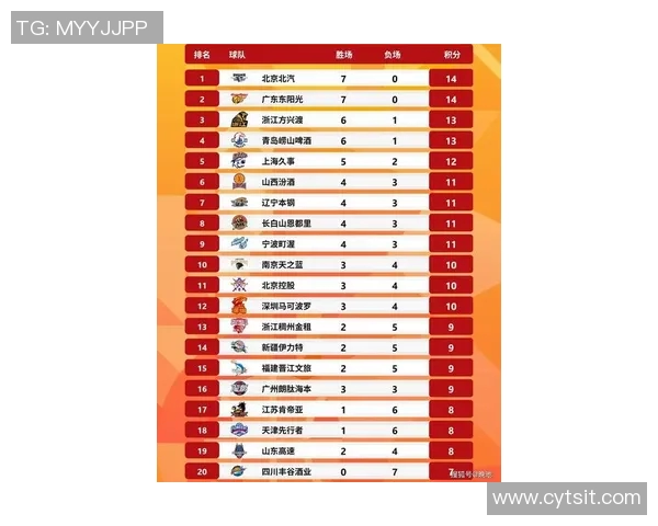 深圳篮球队在全国锦标赛积分榜上以84分稳居第一名，争夺冠军形势大好
